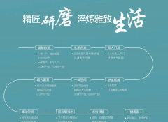 打制浐灞生态人居