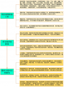 营年份年发卖收入222500万元
